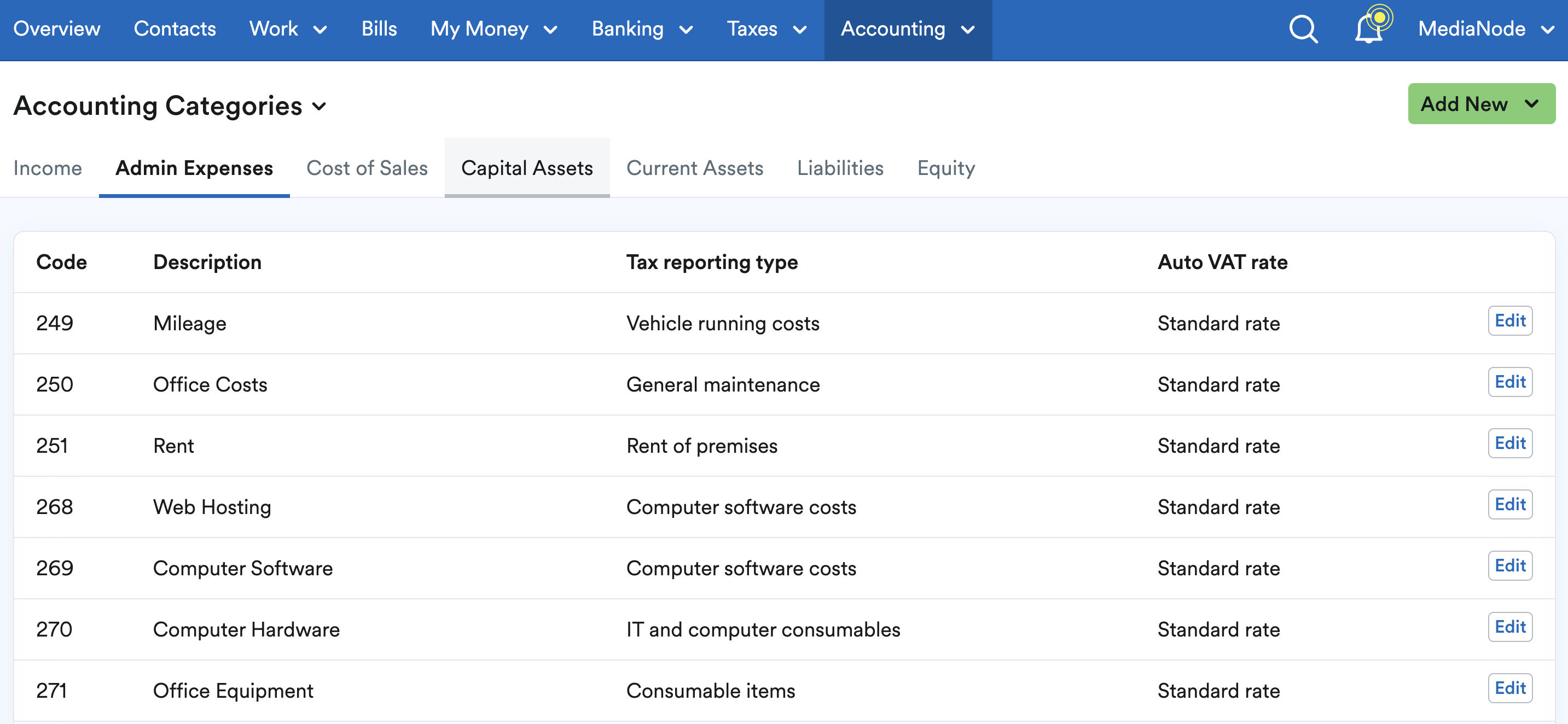 Example of Admin Expenses categories