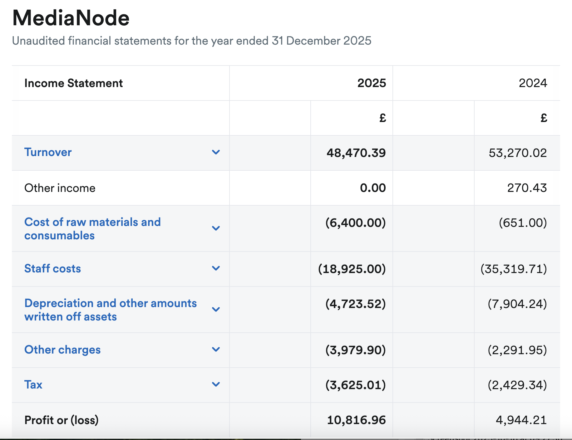 Example of the Income Statement on a Final Accounts report