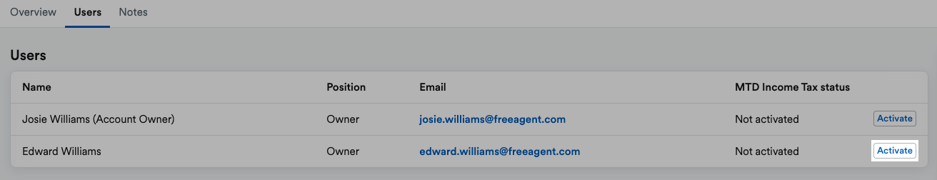 'Activate' button highlighted next to user.
