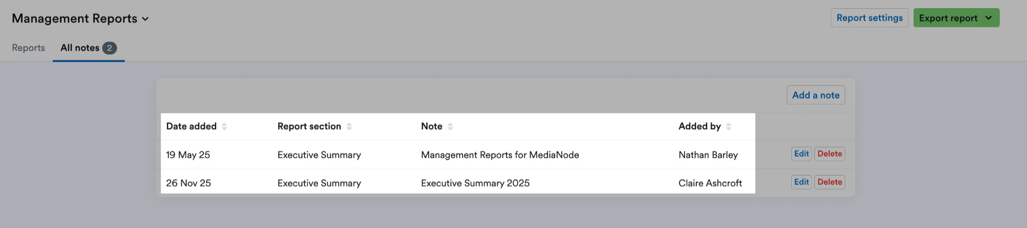 Notes listed showing 'date added' and 'added by' which user.