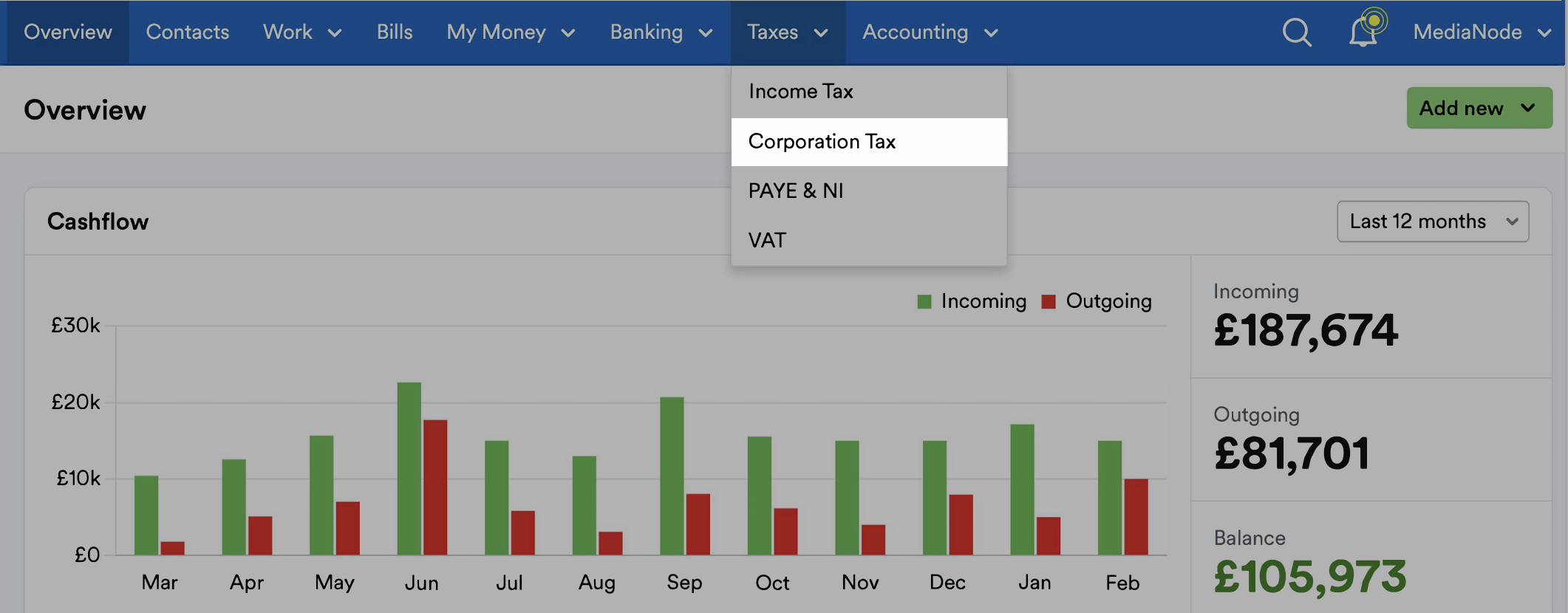 'Corporation tax' highlighted in drop-down menu under 'Taxes'.