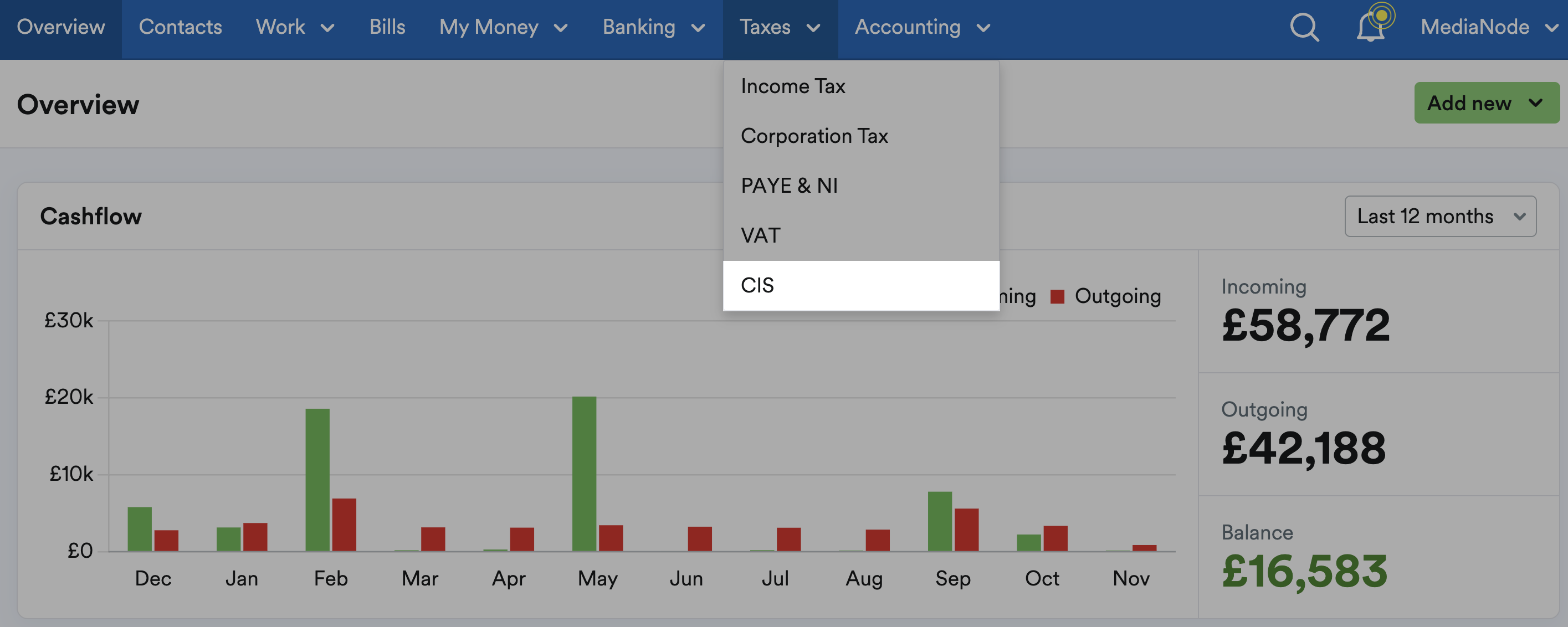 CIS highlighted from the Taxes drop-down menu
