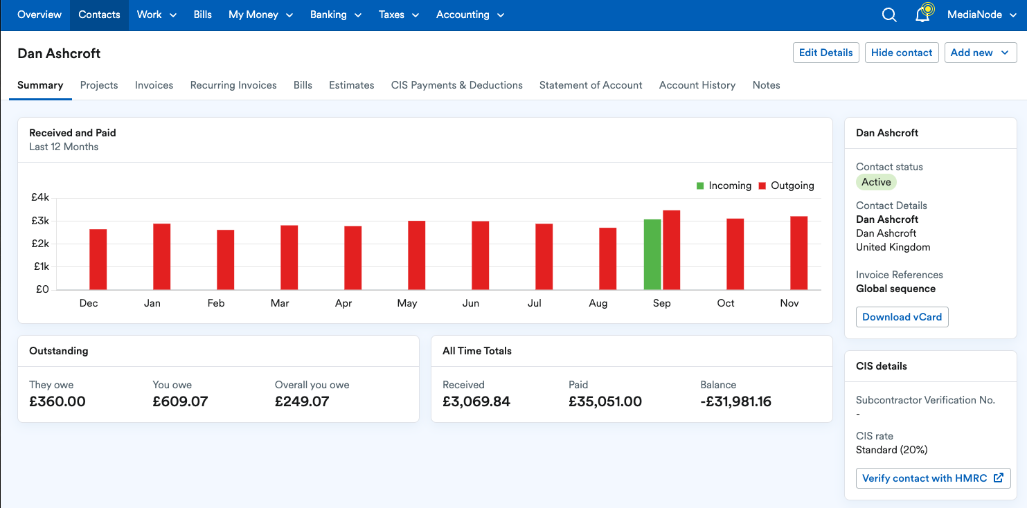 Example of the Summary tab for a contact