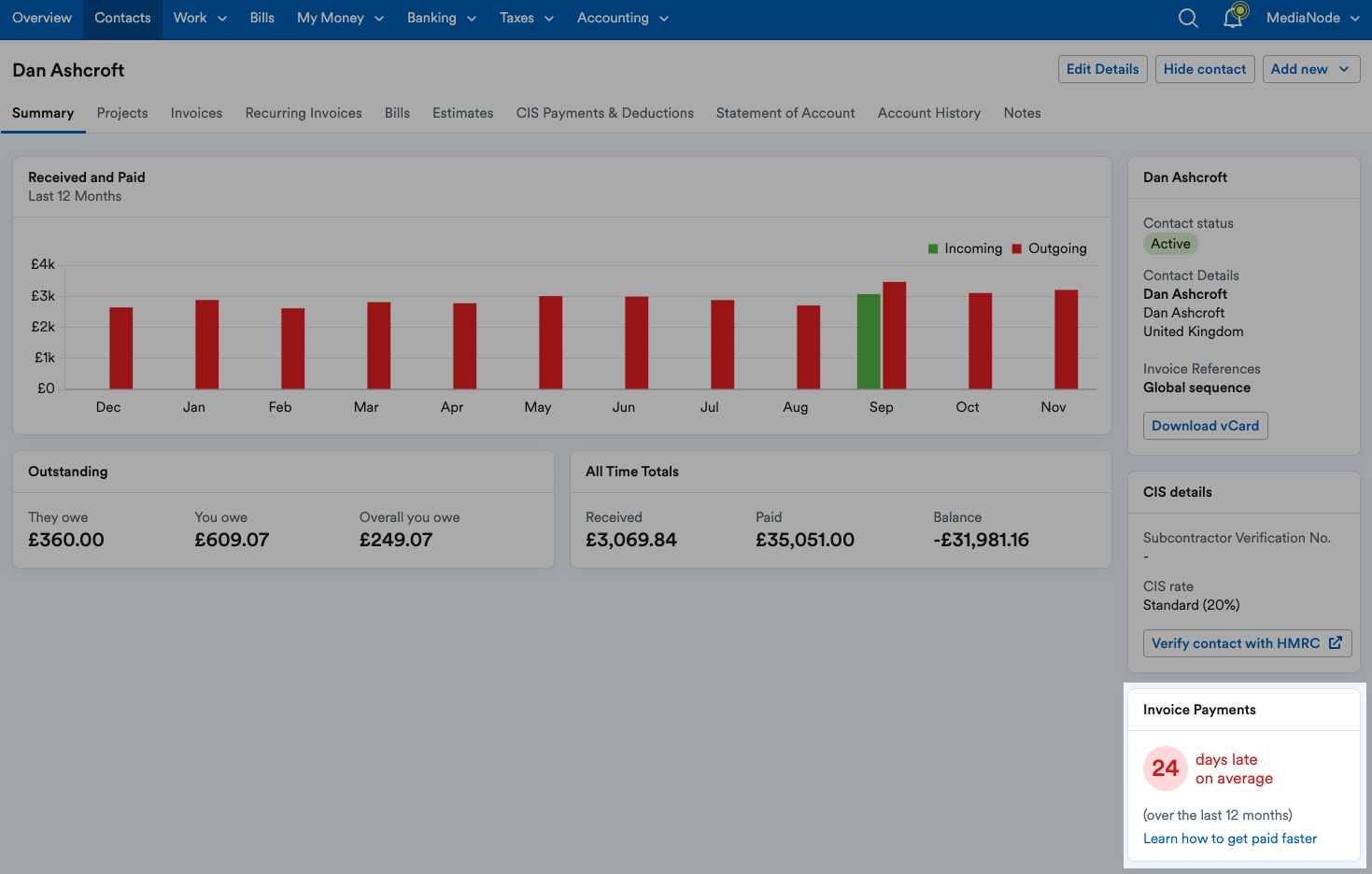 Invoice Payments panel highlighted for the contact on the Summary tab