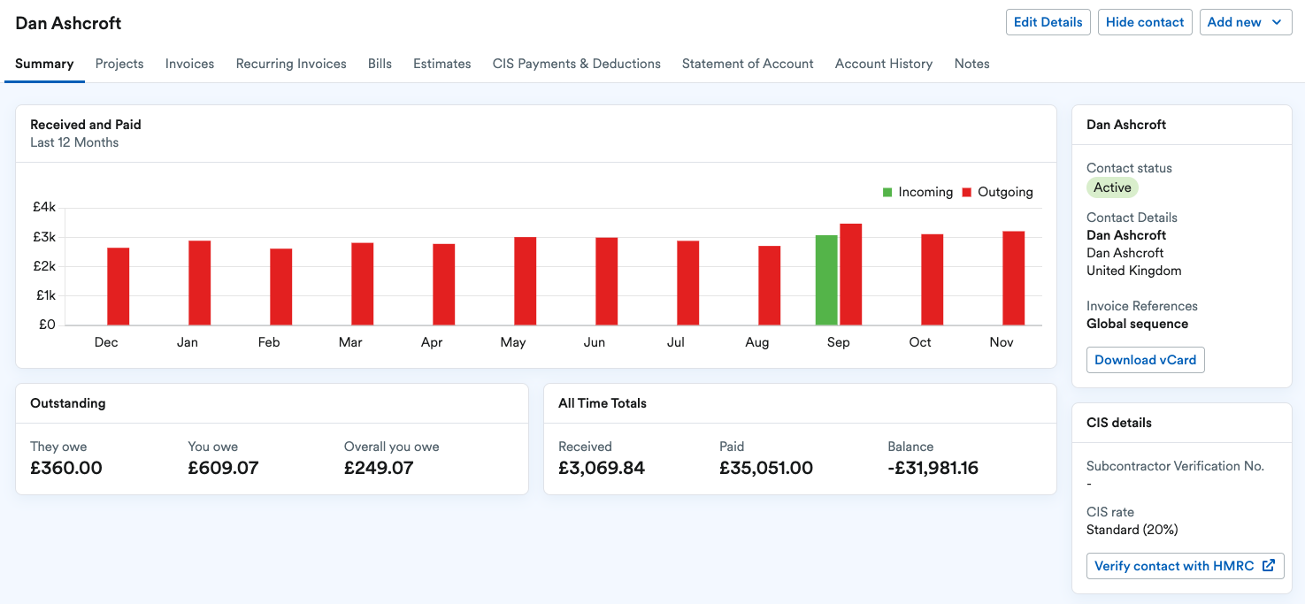 Example of the Summary tab for a contact