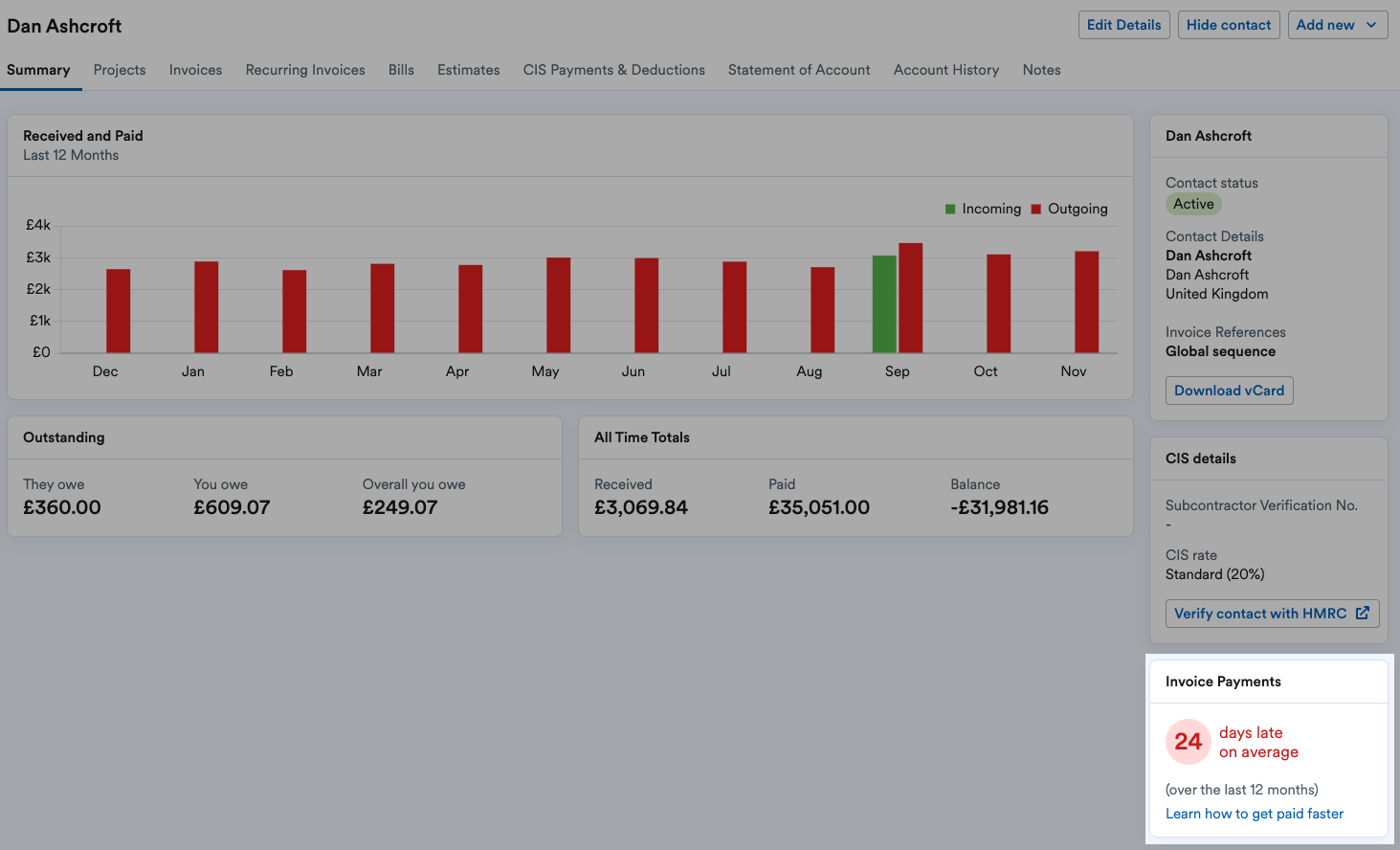 Invoice Payments panel highlighted for the contact on the Summary tab