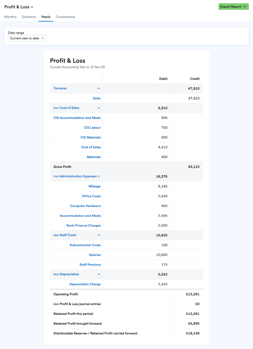 Example 'Profit and Loss' report.