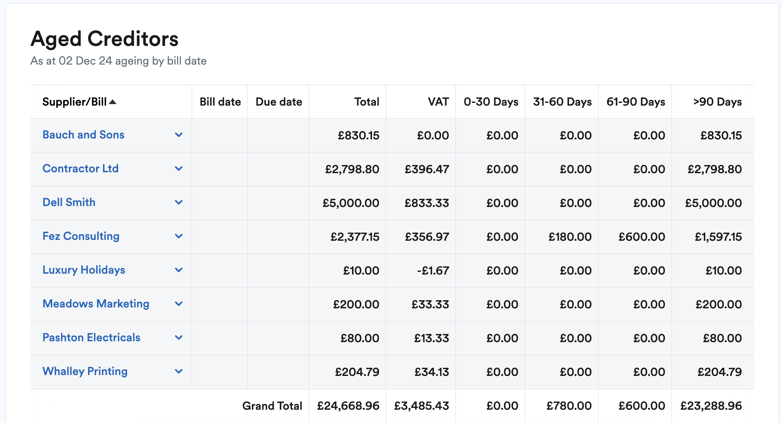 Example 'Aged Creditors' report.