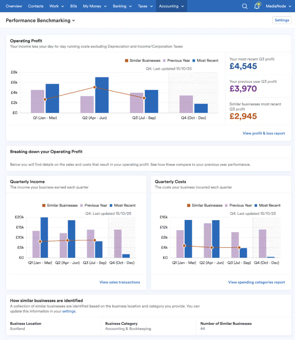 Example 'Performance Benchmarking' report.