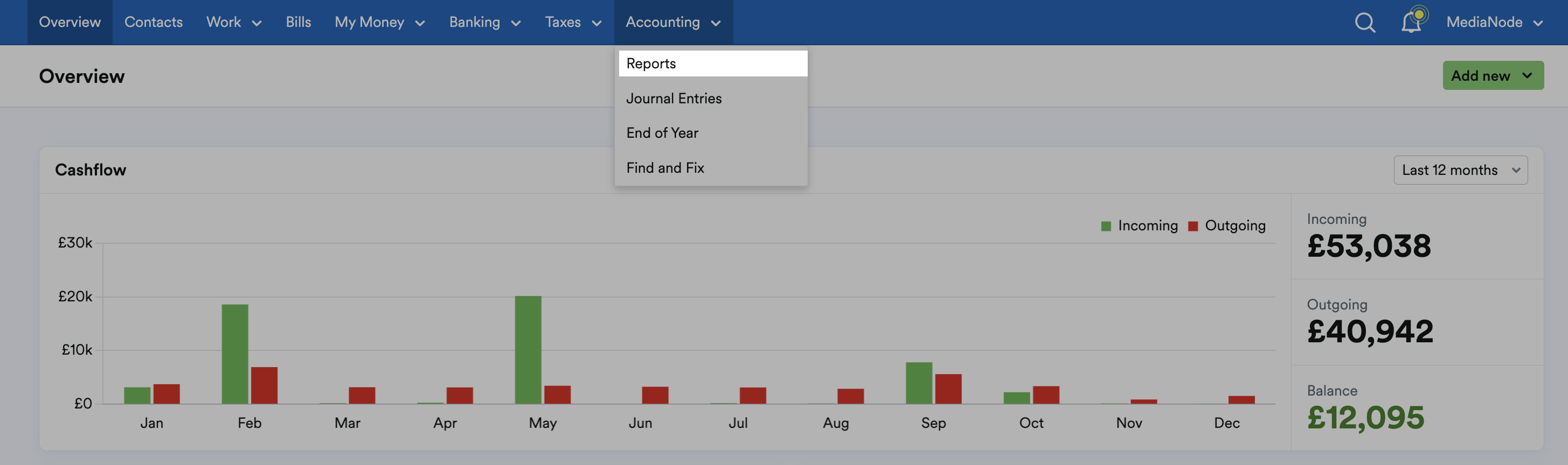 'Reports' highlighted under 'Accounting' drop down menu.