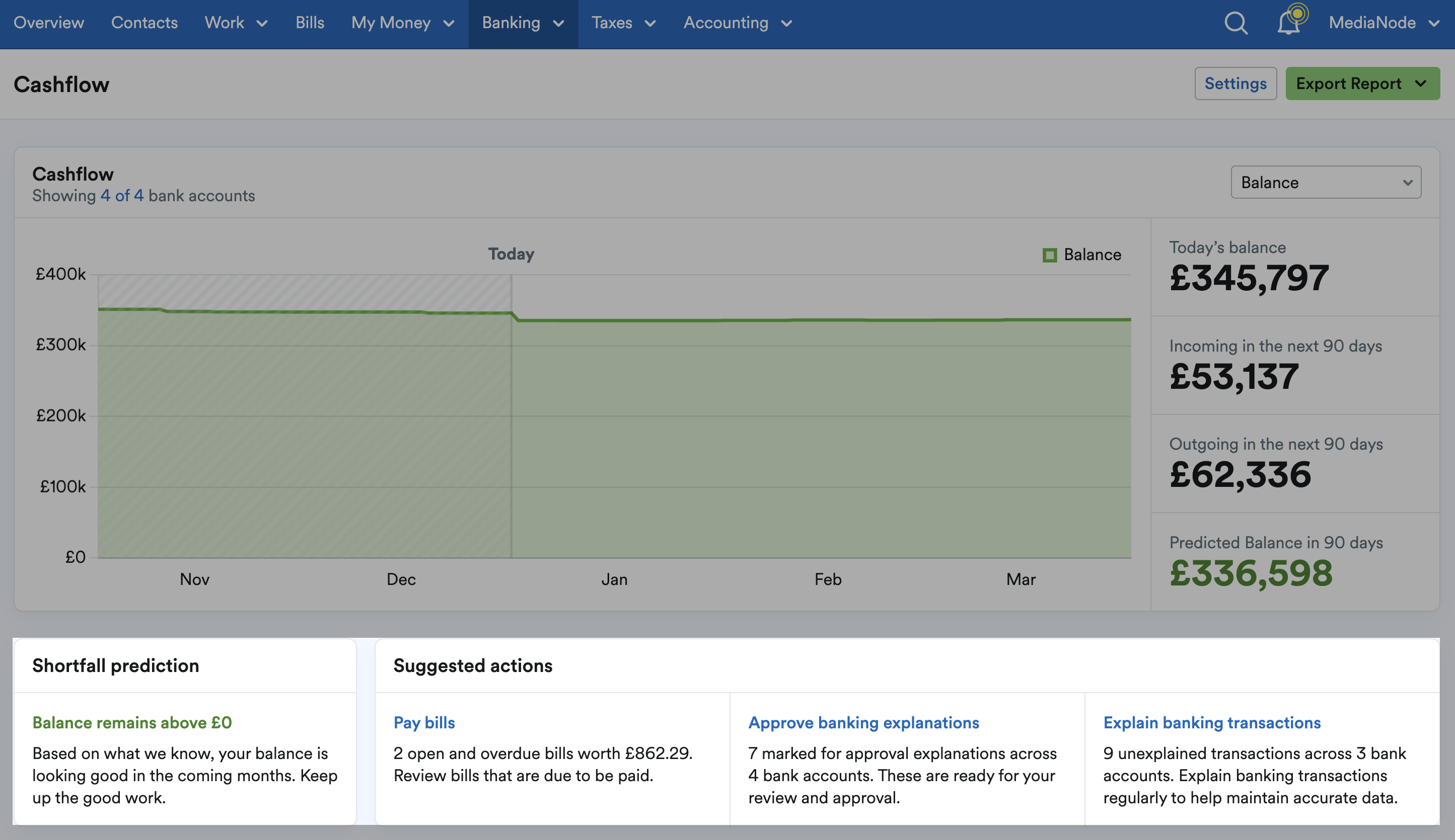 'Shortfall prediction' and 'Suggested actions' areas highlighted on Cashflow page.