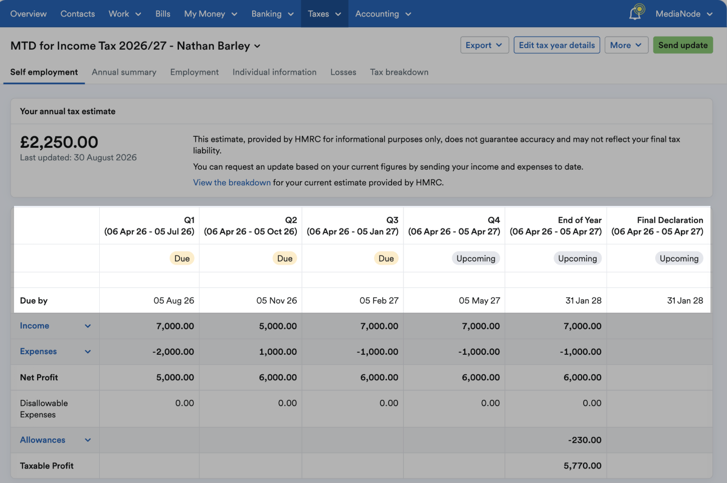 Dues by dates highlighted for each quarter, End of Year, and Final Declaration.