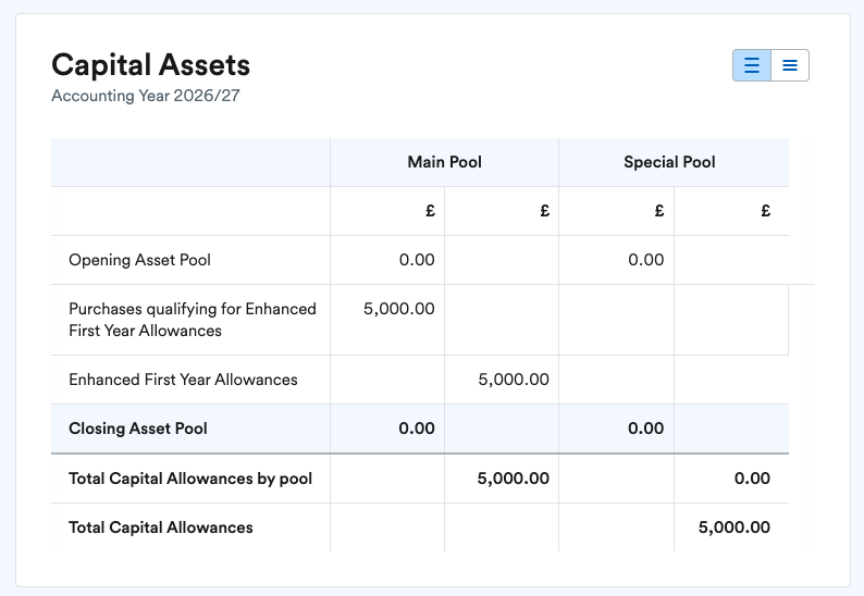 Capital allowances section of Capital Assets report