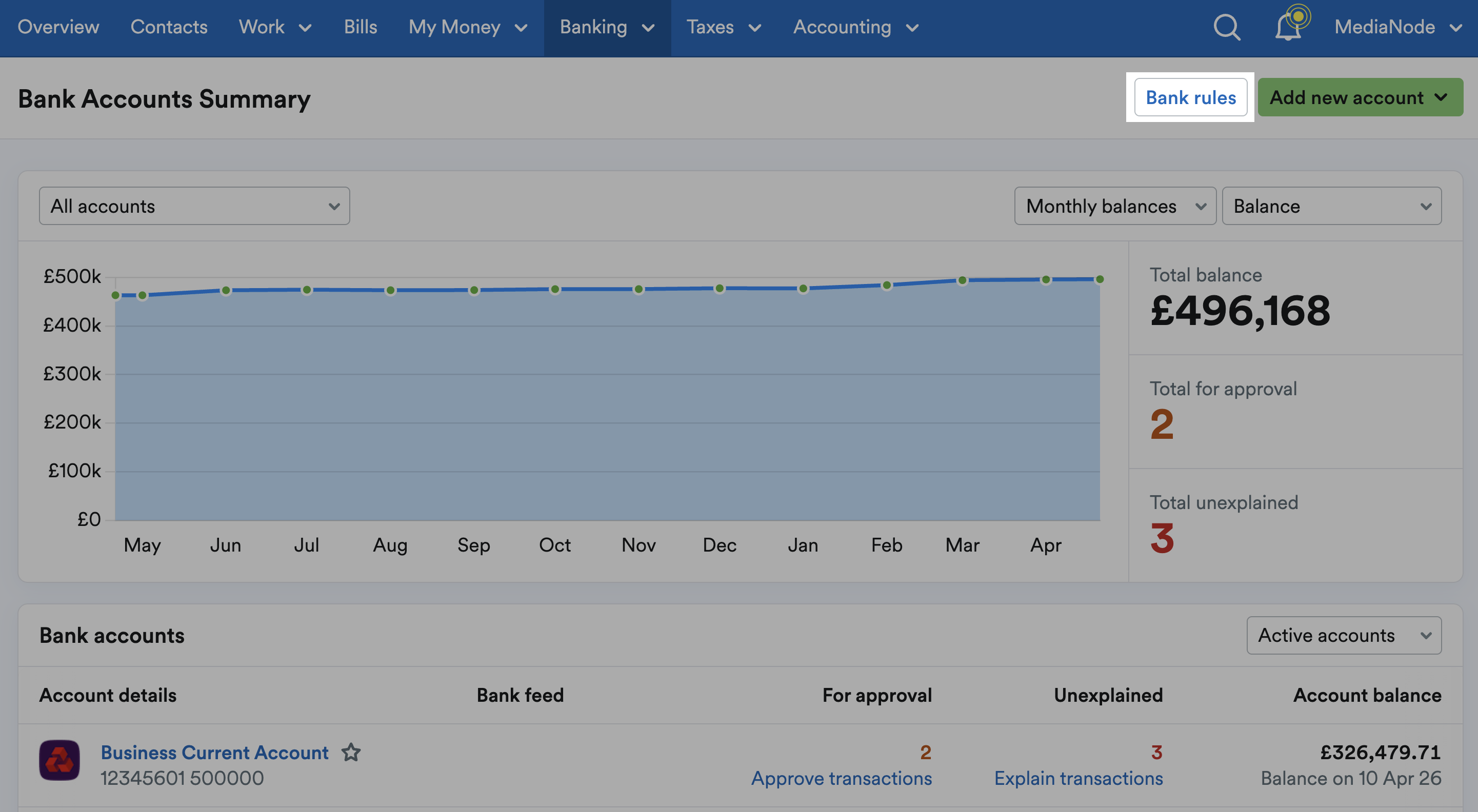 'Bank rules' button highlighted at top of Bank Accounts Summary page.