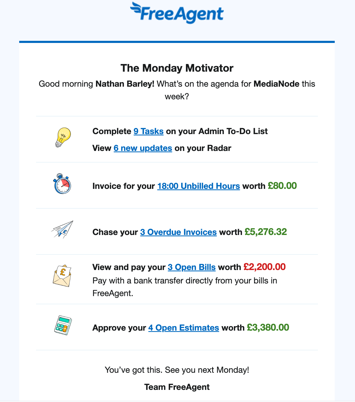 Example Monday Motivator email with admin tasks, overdue bills and invoices and unbilled hours..png