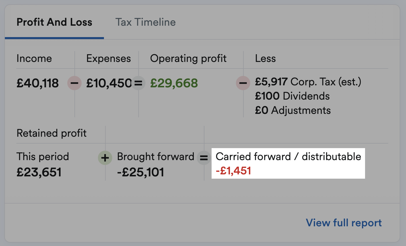 Illegal dividend