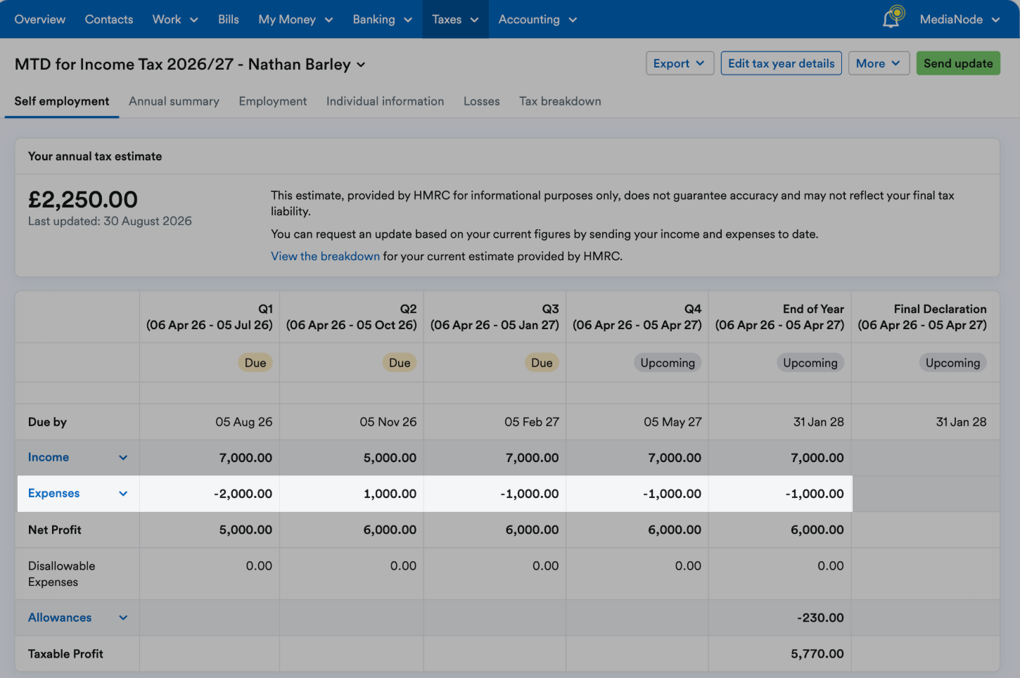 'Expenses' section highlighted on MTD for Income Tax submission, below Expenses section and above Allowances section.