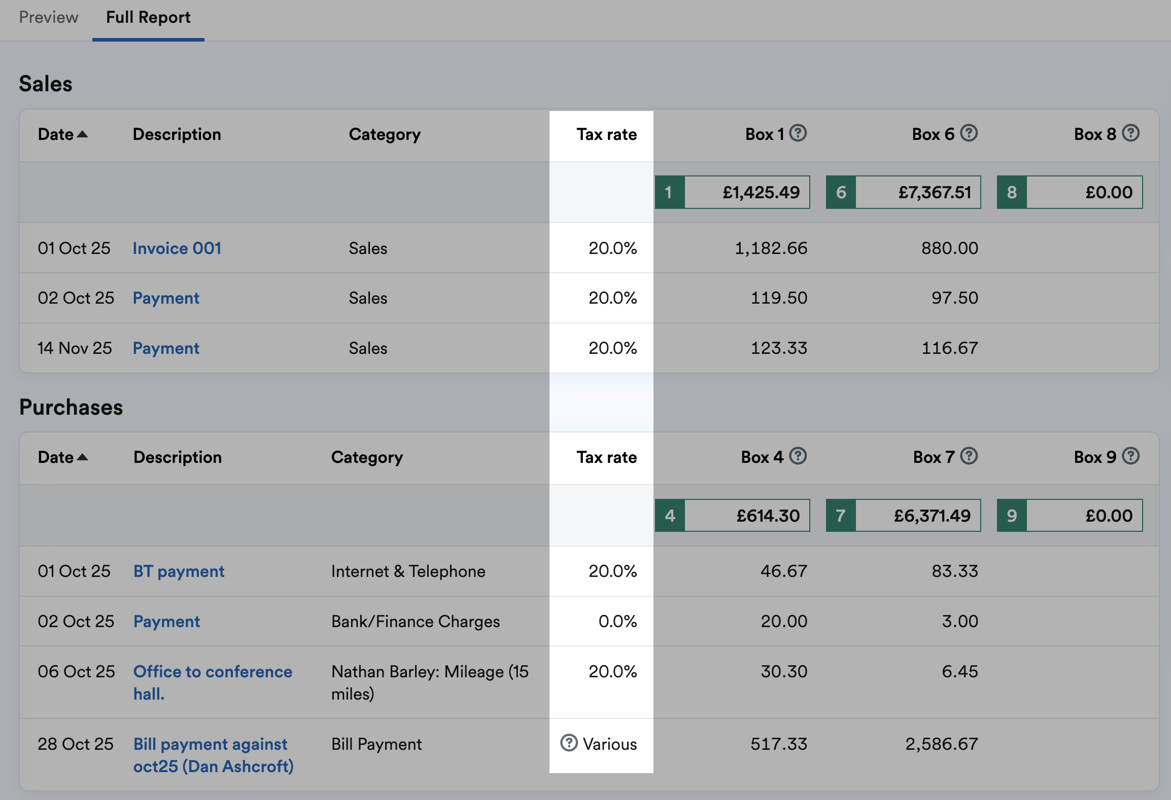 Tax rate column highlighted