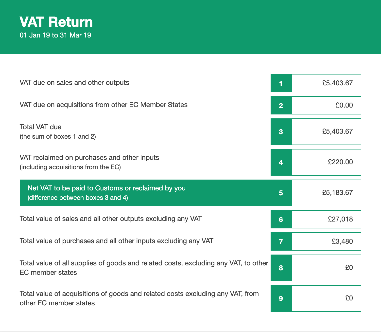 the-vat-flat-rate-scheme-frs-freeagent