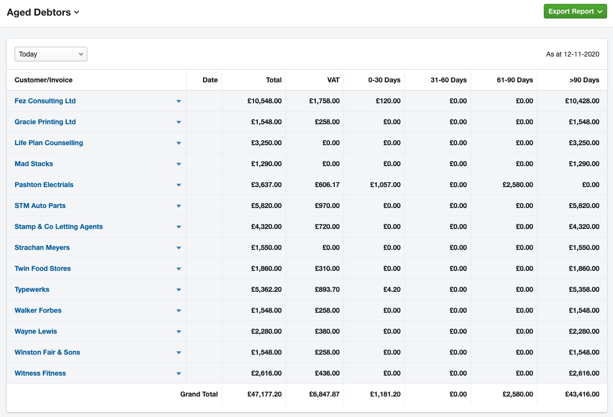 A guide to the Aged Debtors report – FreeAgent