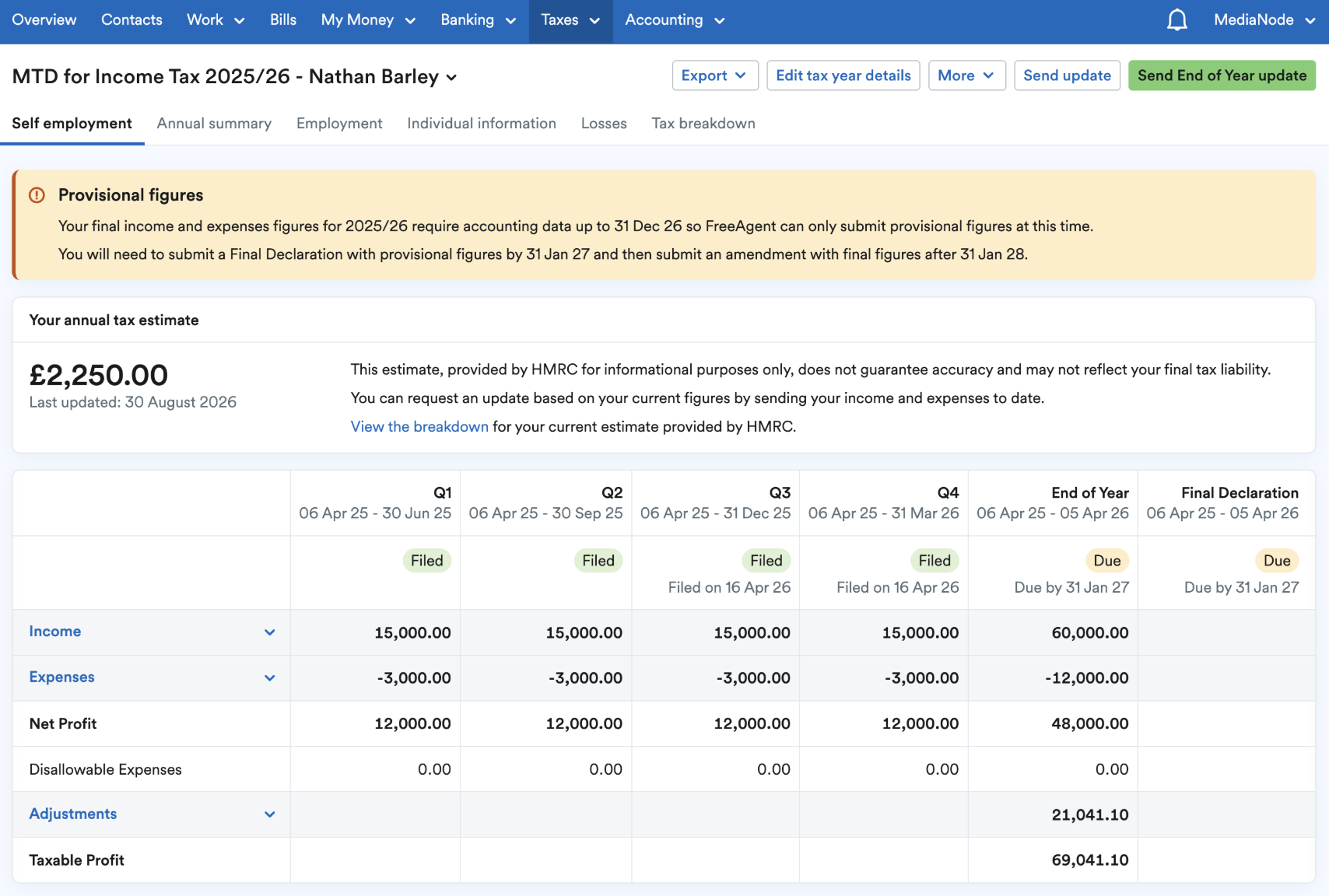 Adjustment figuer added to net profit figure to calculate taxable profit on Self employment page