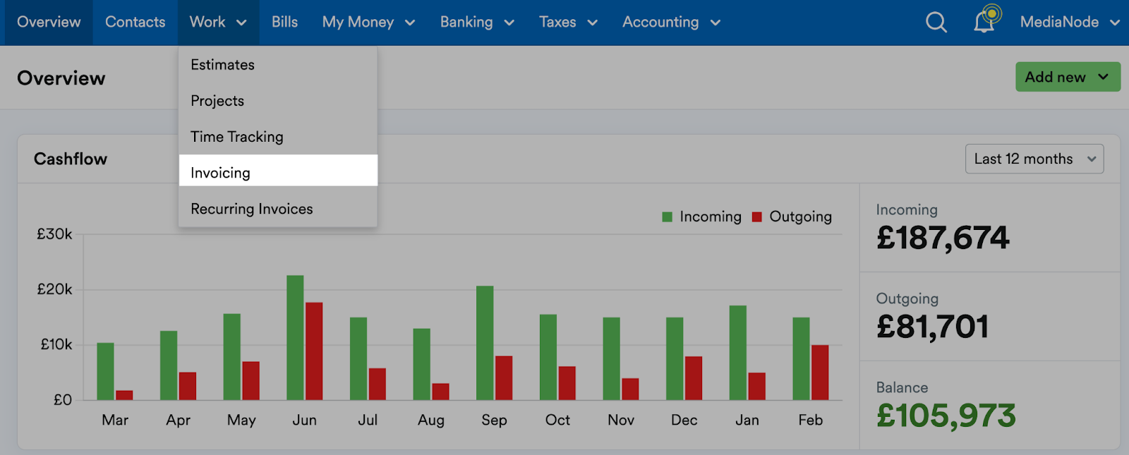 'Invoicing' selected on 'Work' drop down menu.