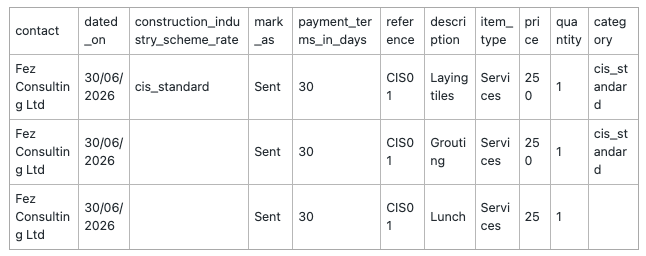 CIS invoice example