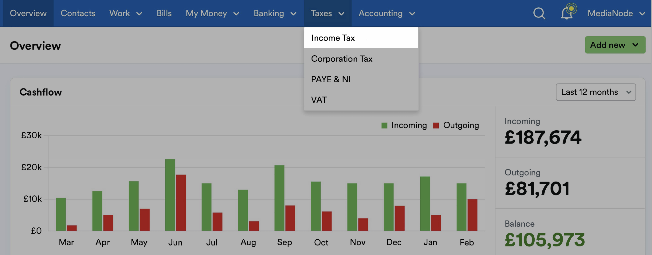 'Taxes' drop-down menu with 'Income Tax' highlighted.