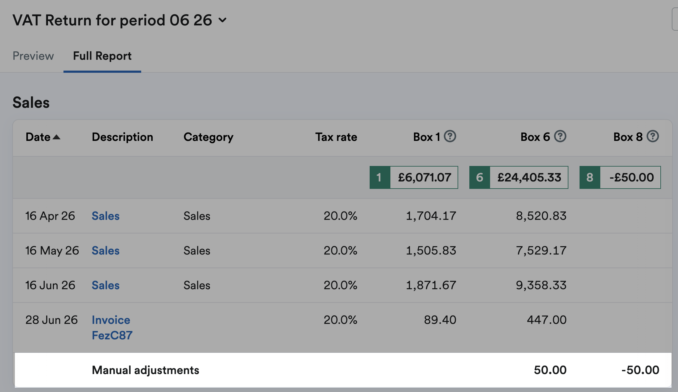 Manual adjustments entry highlighted in Sales section of Full Report