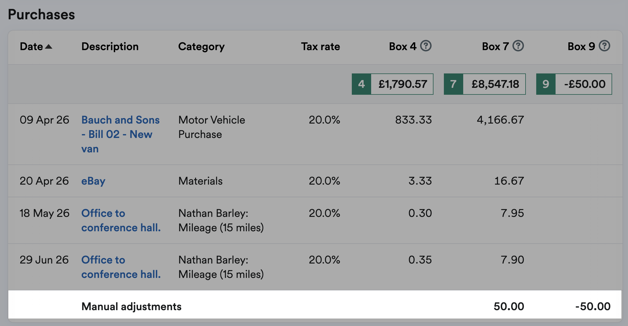 Manual adjustments entry highlighted in Purchases section of Full Report