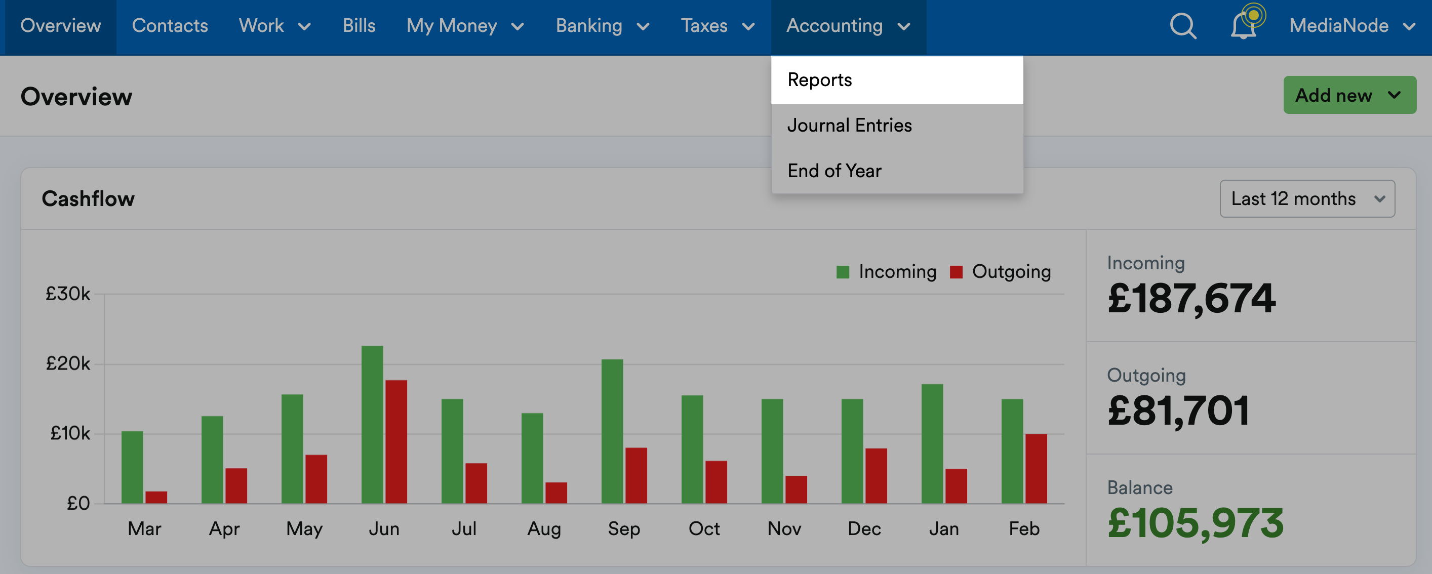 Reports highlighted on Accounting drop down menu.