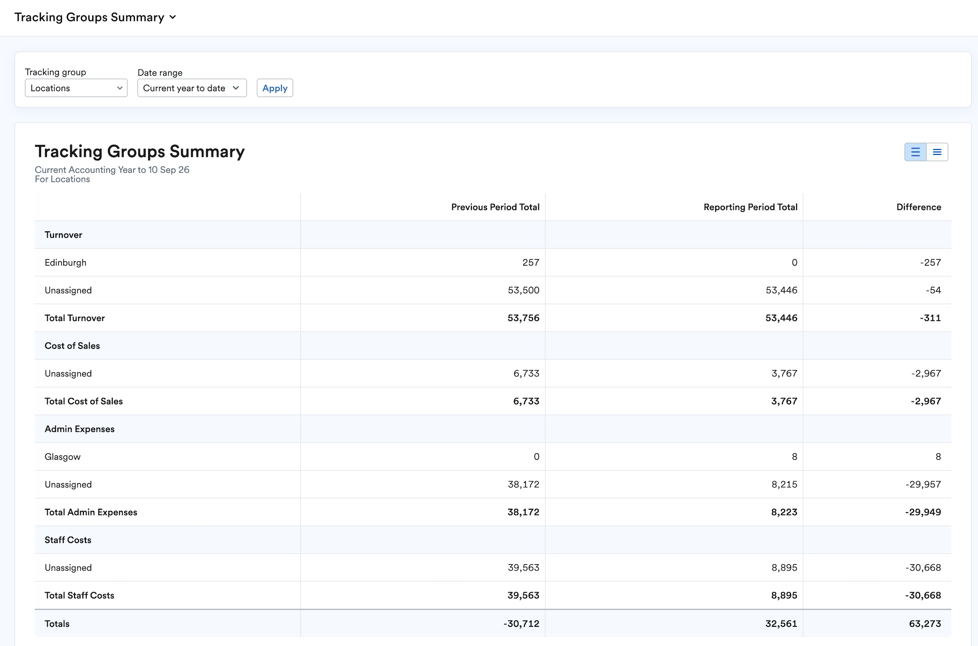 Example report generated for the Tracking Groups Summary.
