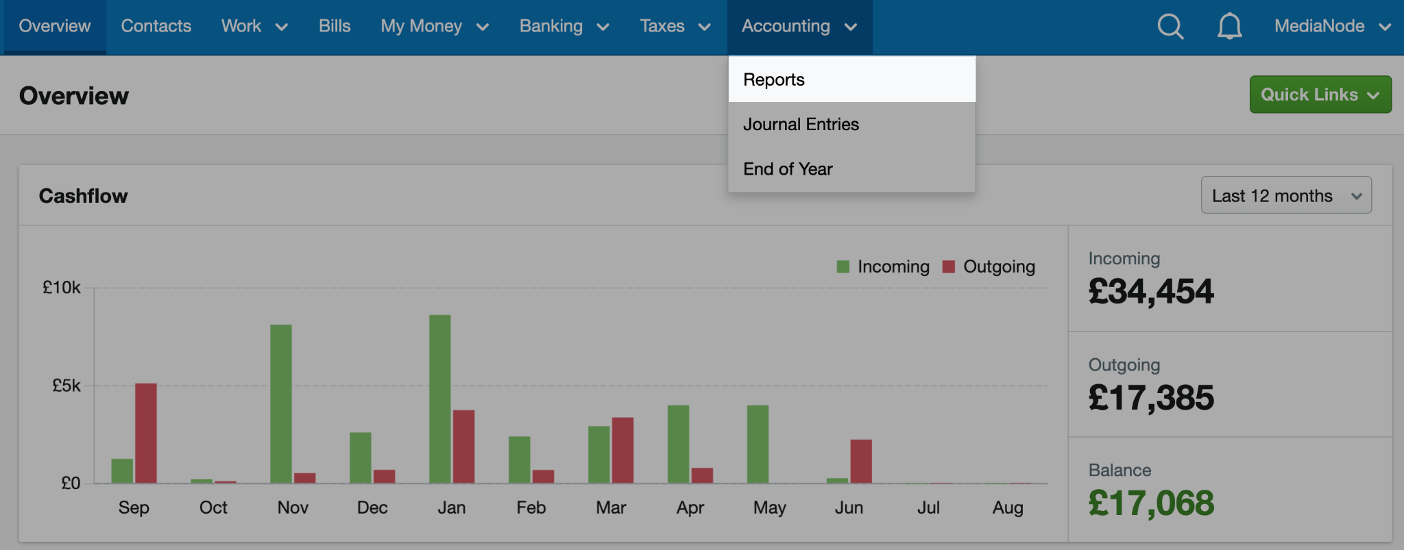 What are Drawings in Accounting? - Outbooks by Andreas uk - Issuu