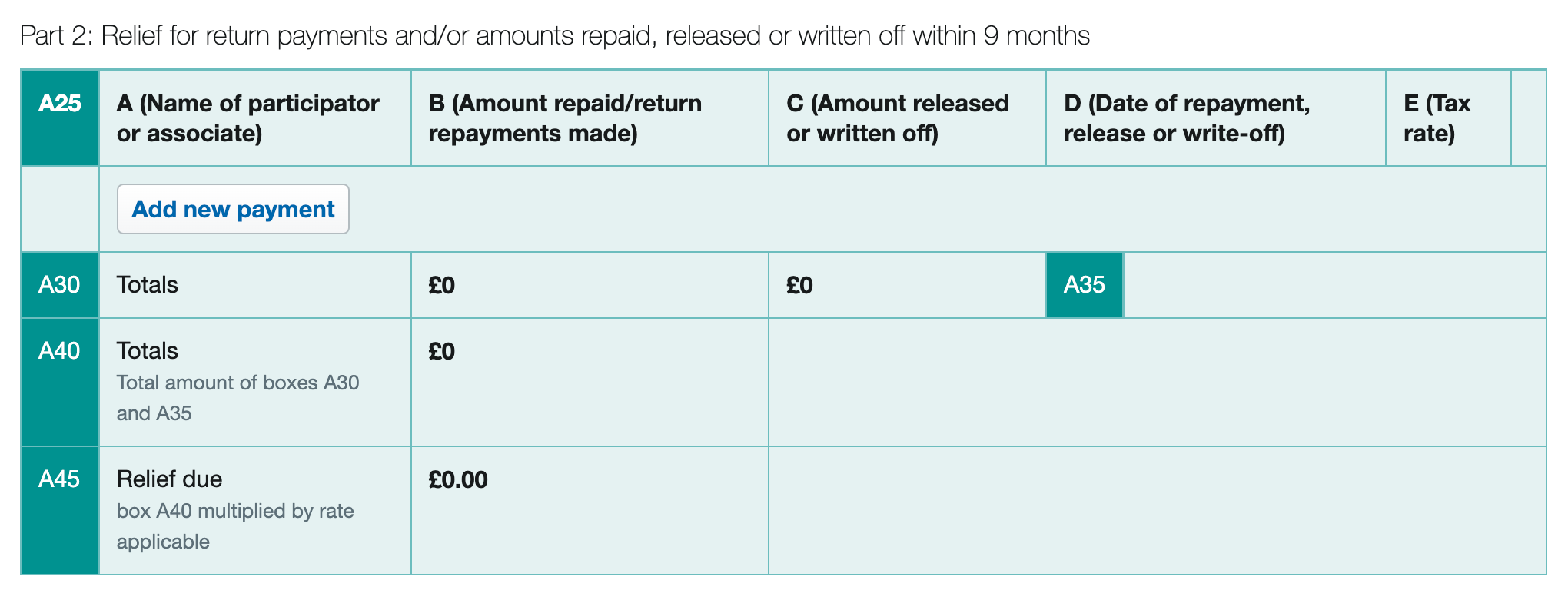 Part 2 section for detailing relief for return payments and amounts repaid, written off or released within nine months.