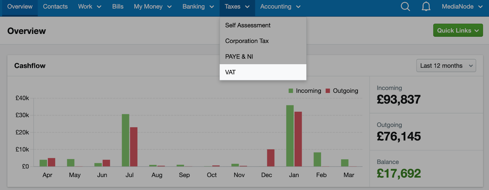 How to adjust boxes 1 and 4 of your VAT return FreeAgent