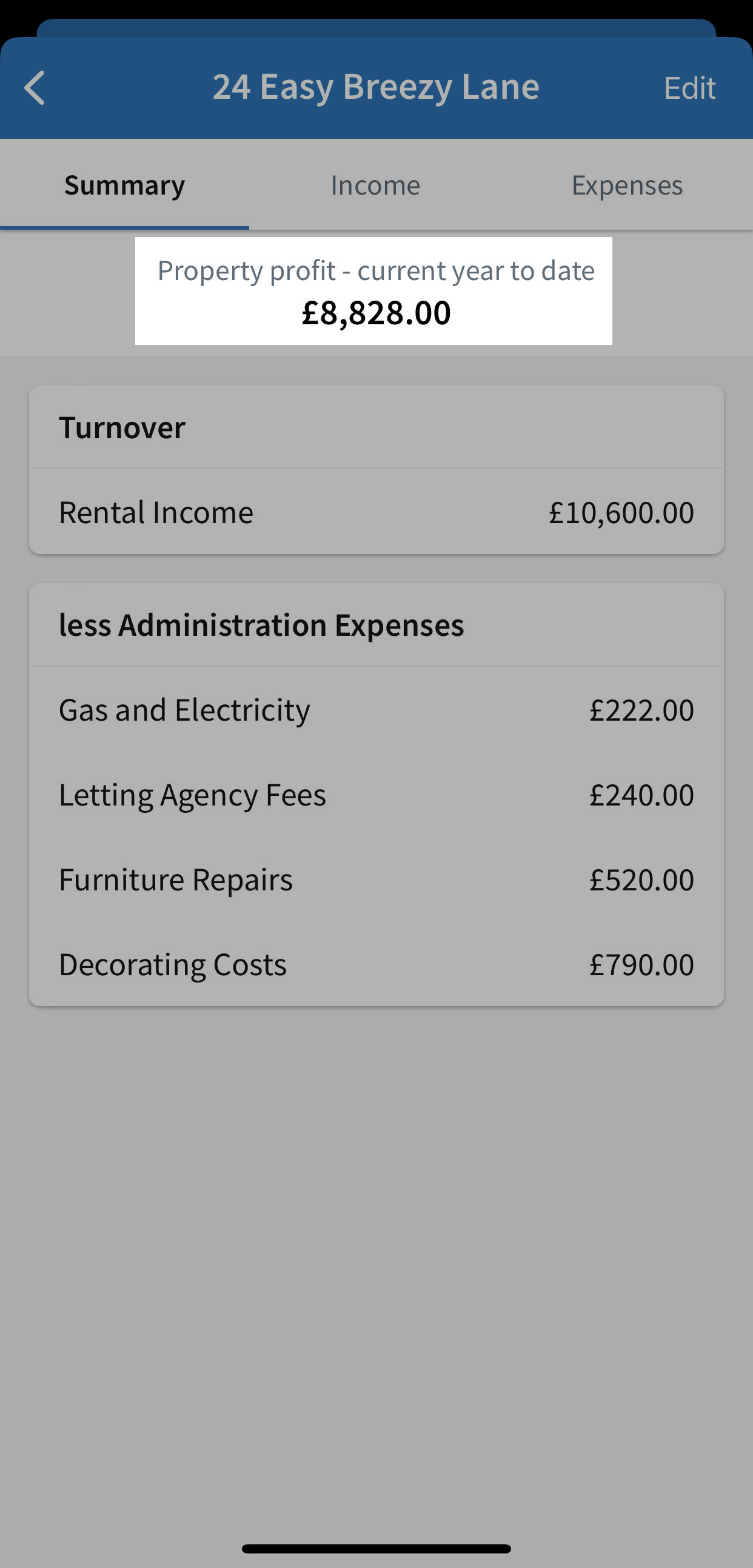 Total profit for the property highlighted
